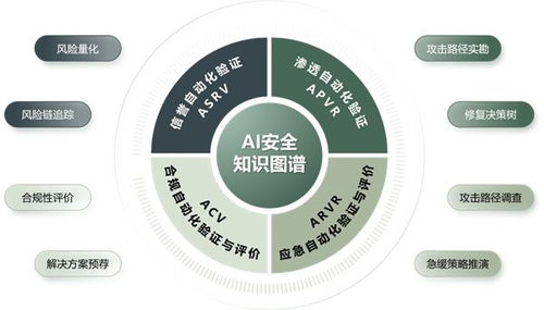 遠禾科技實力入圍《中國網絡安全行業全景圖》，ASV技術引領網絡服務新篇章